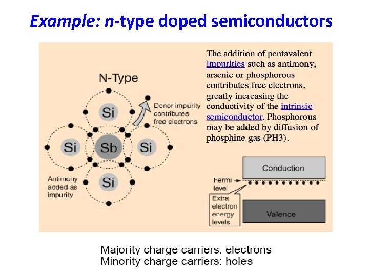 Example: n-type doped semiconductors 
