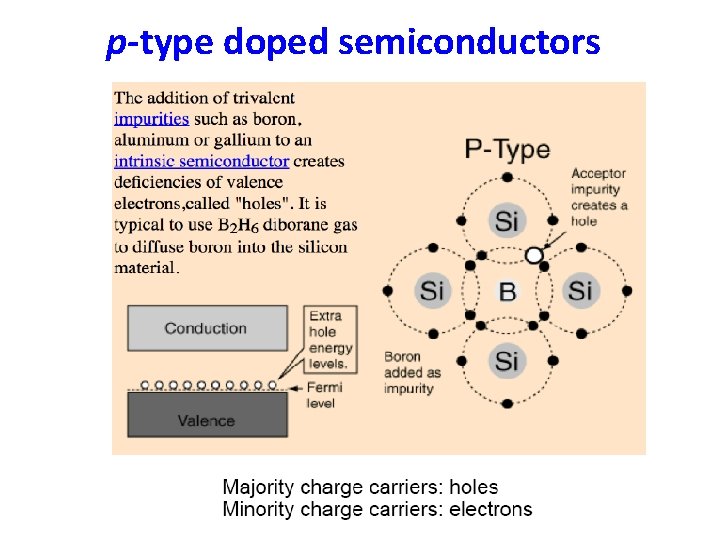 p-type doped semiconductors 