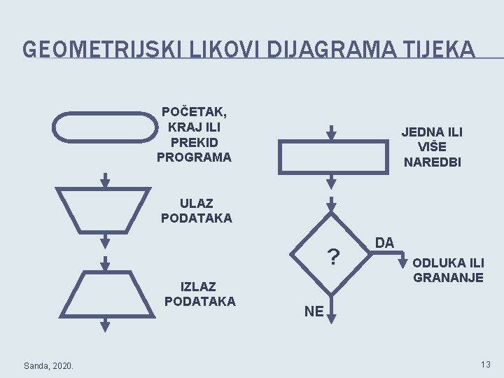 GEOMETRIJSKI LIKOVI DIJAGRAMA TIJEKA POČETAK, KRAJ ILI PREKID PROGRAMA JEDNA ILI VIŠE NAREDBI ULAZ