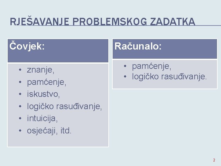 RJEŠAVANJE PROBLEMSKOG ZADATKA Čovjek: • • • znanje, pamćenje, iskustvo, logičko rasuđivanje, intuicija, osjećaji,