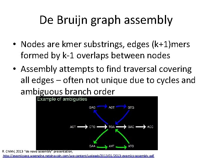 De Bruijn graph assembly • Nodes are kmer substrings, edges (k+1)mers formed by k-1