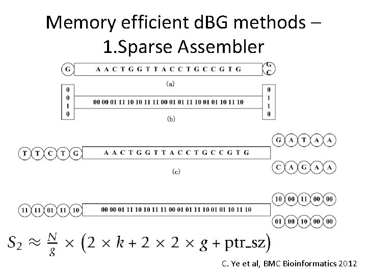 Memory efficient d. BG methods – 1. Sparse Assembler C. Ye et al, BMC