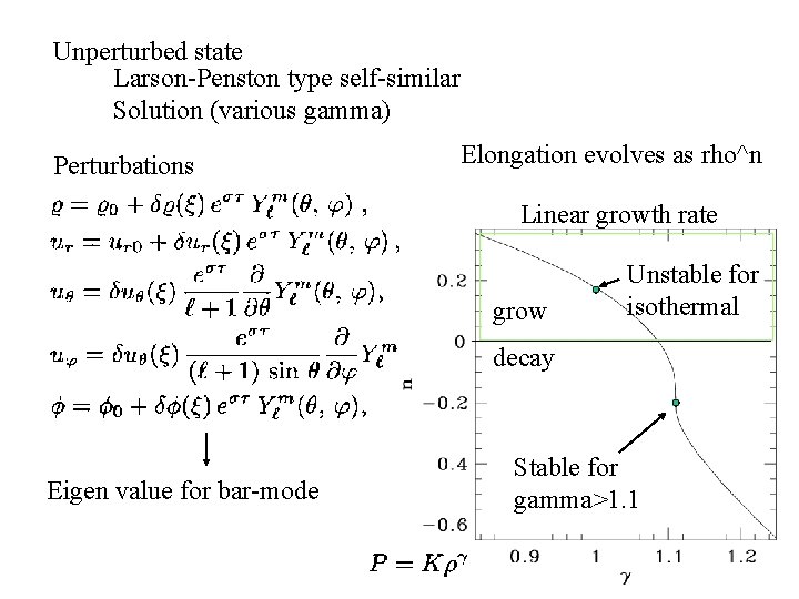 Unperturbed state Larson-Penston type self-similar Solution (various gamma) Perturbations Elongation evolves as rho^n Linear