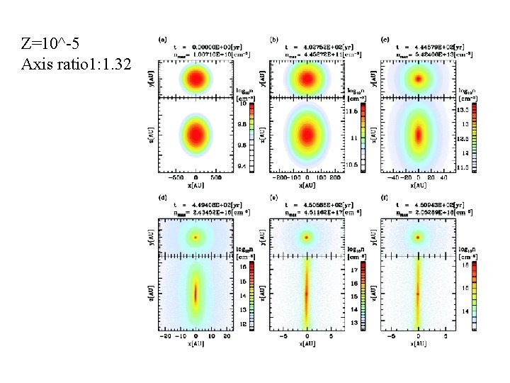 Z=10^-5 Axis ratio 1: 1. 32 