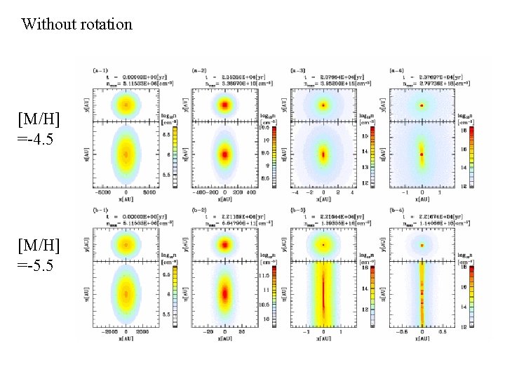 Without rotation [M/H] =-4. 5 [M/H] =-5. 5 
