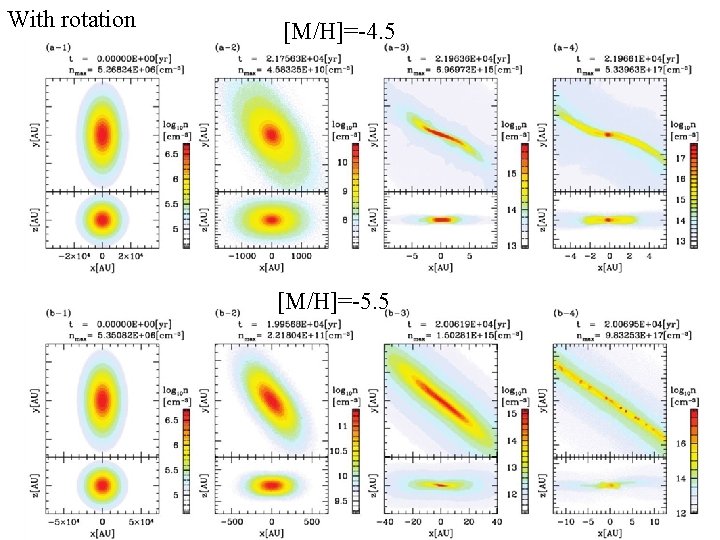 With rotation [M/H]=-4. 5 [M/H]=-5. 5 