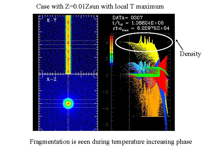 Case with Z=0. 01 Zsun with local T maximum Density Fragmentation is seen during