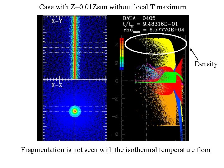 Case with Z=0. 01 Zsun without local T maximum Density Fragmentation is not seen