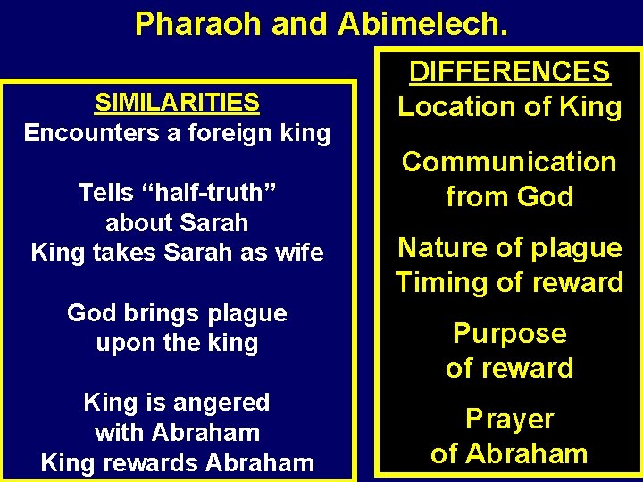 Pharaoh and Abimelech. SIMILARITIES Encounters a foreign king Tells “half-truth” about Sarah King takes