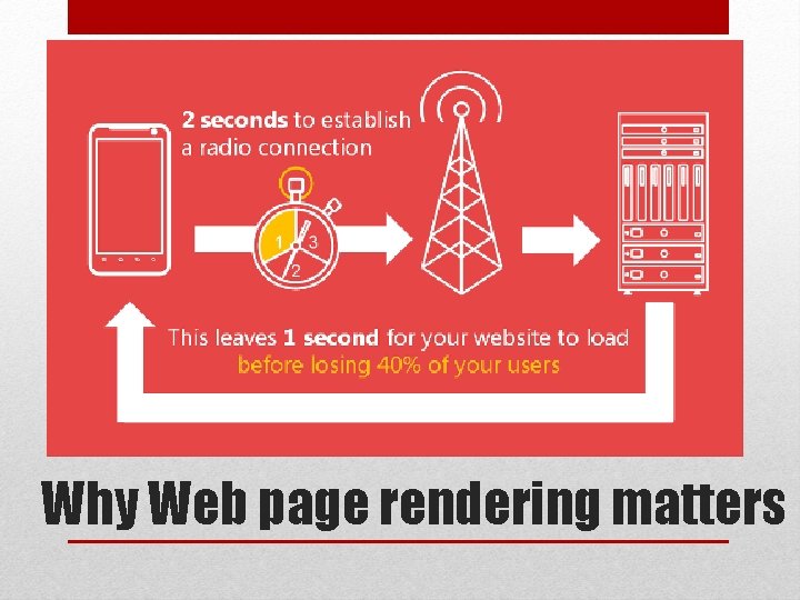 Why Web page rendering matters 