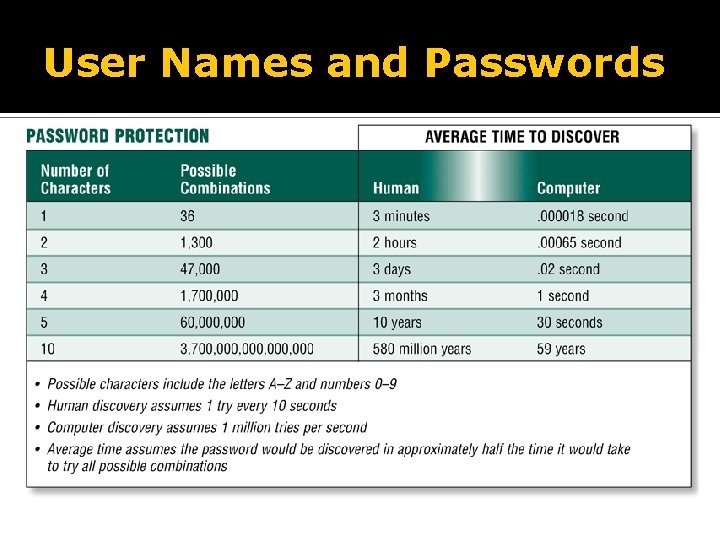 User Names and Passwords 