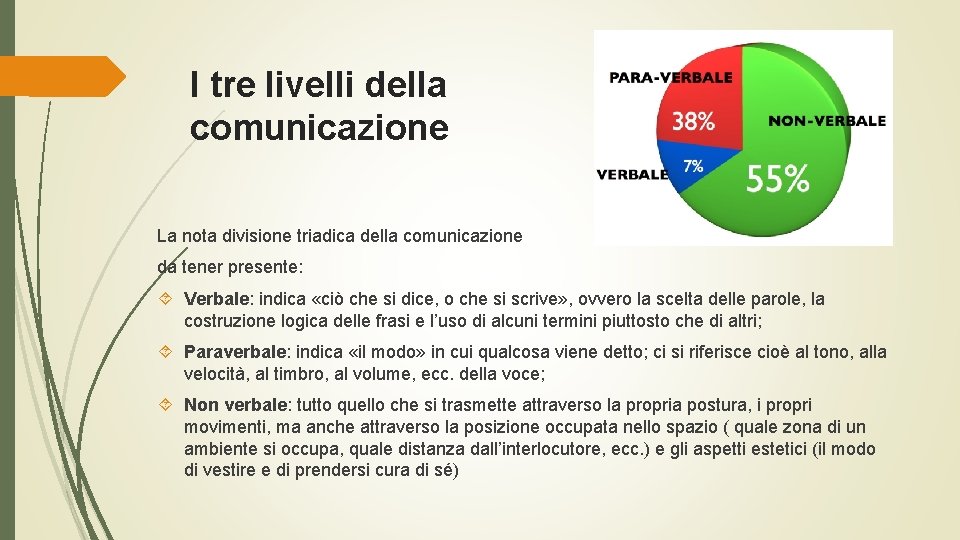 I tre livelli della comunicazione La nota divisione triadica della comunicazione da tener presente: