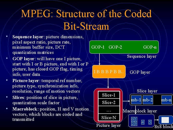 MPEG: Structure of the Coded Bit-Stream • Sequence layer: picture dimensions, • • pixel MPEG: Structure of the Coded Bit-Stream • Sequence layer: picture dimensions, • • pixel