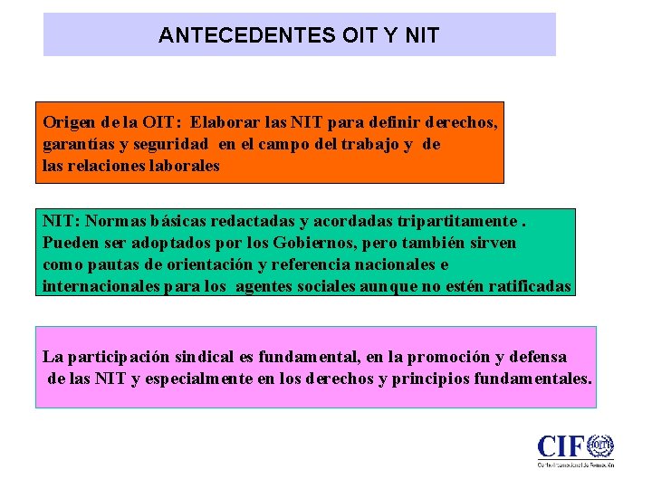 ANTECEDENTES OIT Y NIT Origen de la OIT: Elaborar las NIT para definir derechos,