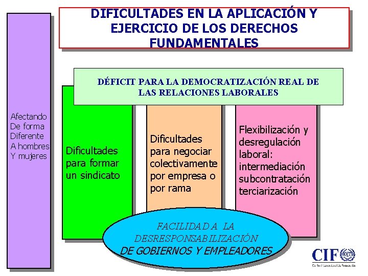 DIFICULTADES EN LA APLICACIÓN Y EJERCICIO DE LOS DERECHOS FUNDAMENTALES DÉFICIT PARA LA DEMOCRATIZACIÓN