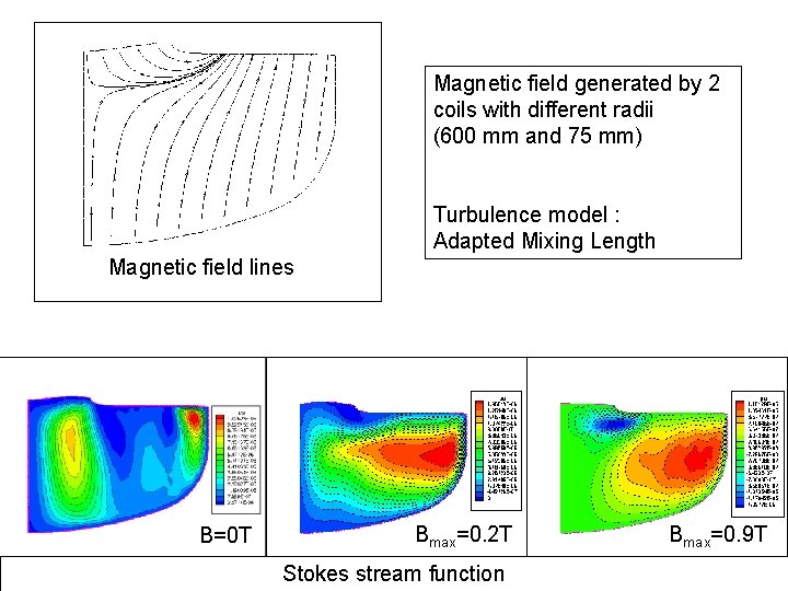 Magnetic field generated by 2 coils with different radii (600 mm and 75 mm)