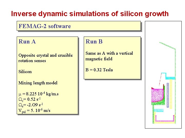 Inverse dynamic simulations of silicon growth FEMAG-2 software Run A Run B Opposite crystal