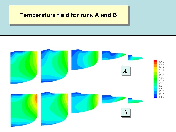 Temperature field for runs A and B A B 