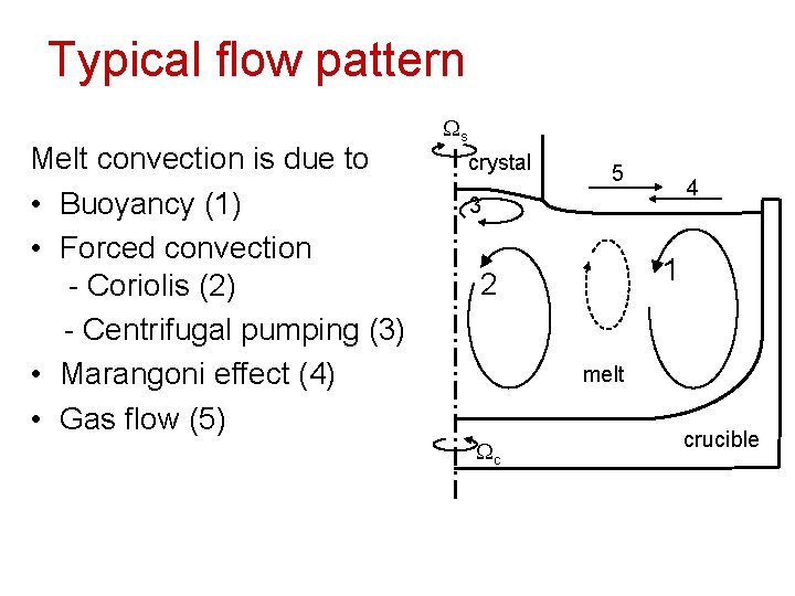 Typical flow pattern Melt convection is due to • Buoyancy (1) • Forced convection
