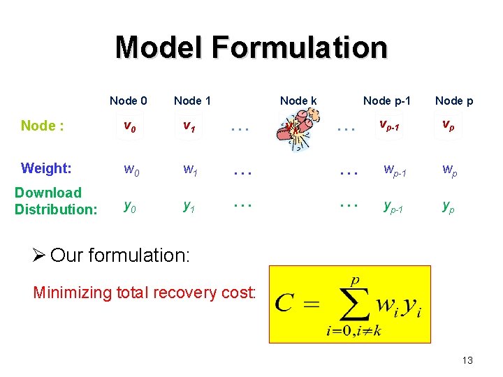 Model Formulation Node 0 Node k Node 1 Node p-1 vp-1 Node p vp
