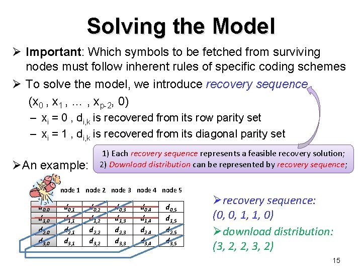 Solving the Model Ø Important: Which symbols to be fetched from surviving nodes must