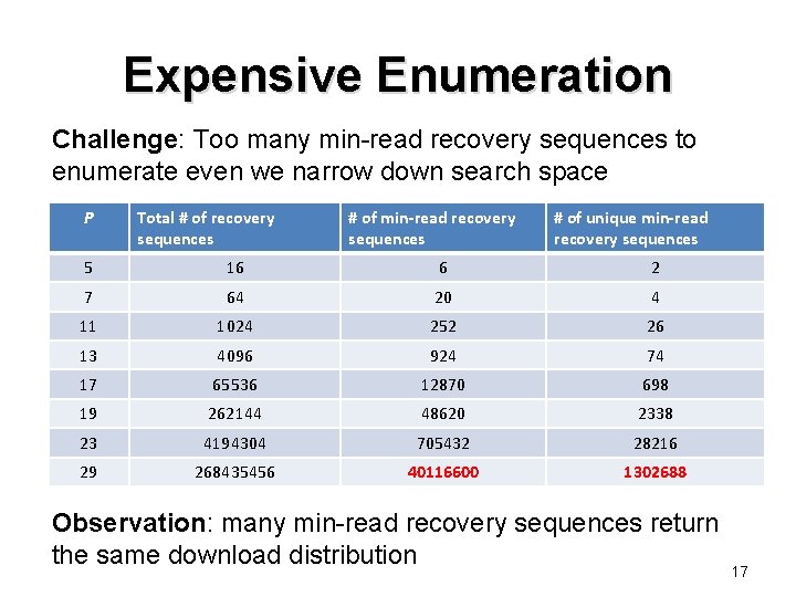 Expensive Enumeration Challenge: Too many min-read recovery sequences to enumerate even we narrow down