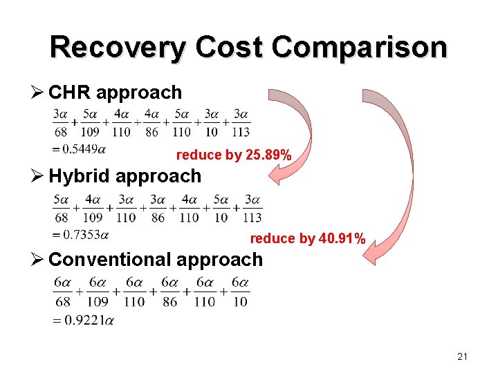 Recovery Cost Comparison Ø CHR approach reduce by 25. 89% Ø Hybrid approach reduce