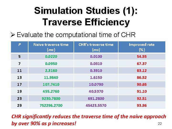 Simulation Studies (1): Traverse Efficiency Ø Evaluate the computational time of CHR P Naive