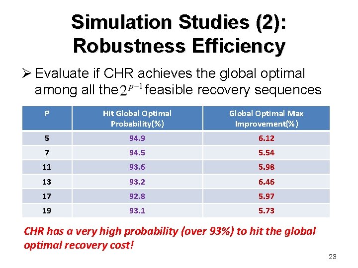 Simulation Studies (2): Robustness Efficiency Ø Evaluate if CHR achieves the global optimal among