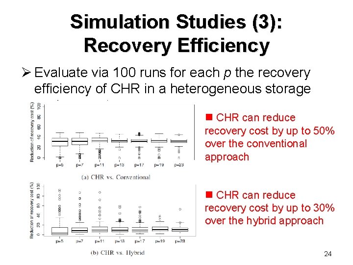 Simulation Studies (3): Recovery Efficiency Ø Evaluate via 100 runs for each p the