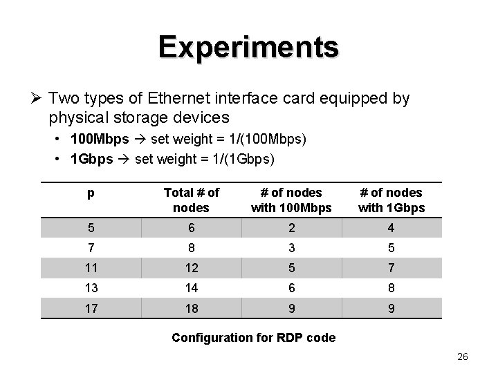 Experiments Ø Two types of Ethernet interface card equipped by physical storage devices •