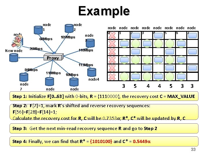 Example node 1 node 0 68 Mbps node 2 26 Mbps New node 3