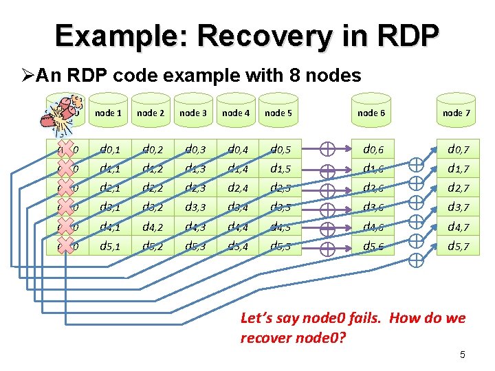 Example: Recovery in RDP ØAn RDP code example with 8 nodes node 0 node