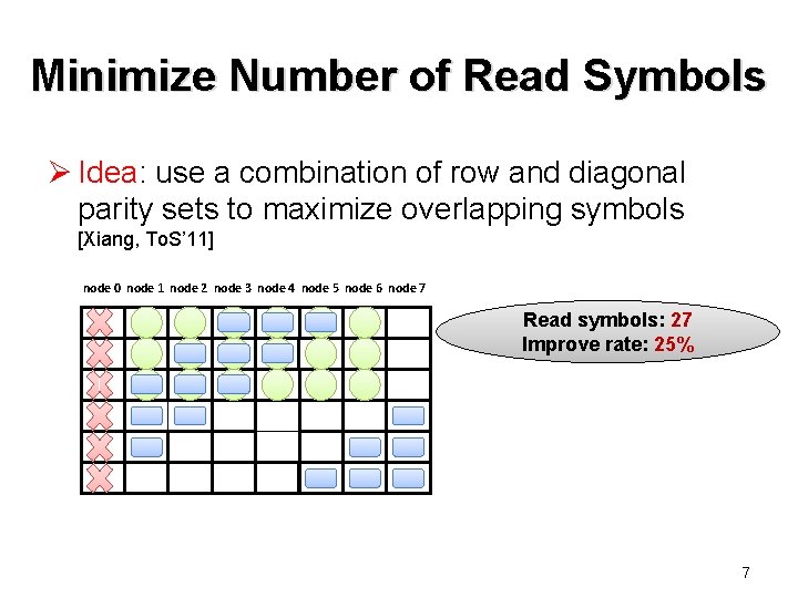 Minimize Number of Read Symbols Ø Idea: use a combination of row and diagonal