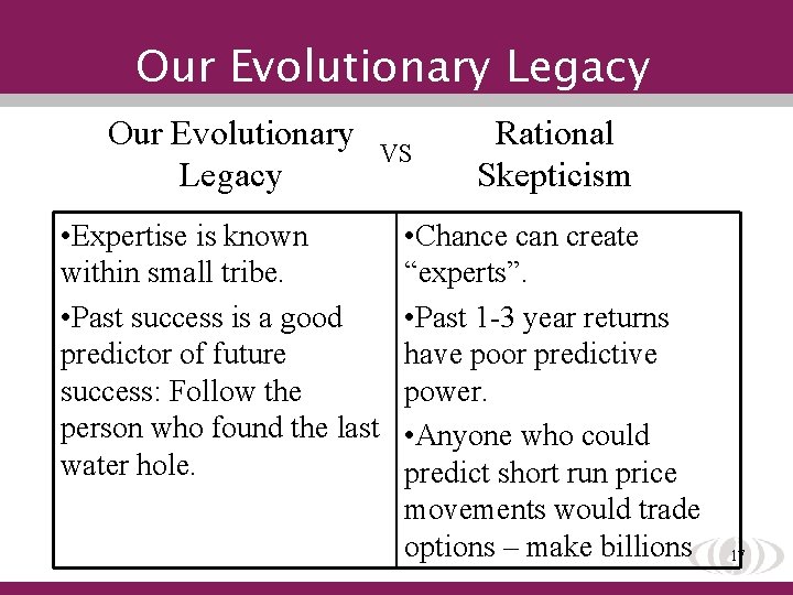 Our Evolutionary Legacy • Expertise is known within small tribe. • Past success is