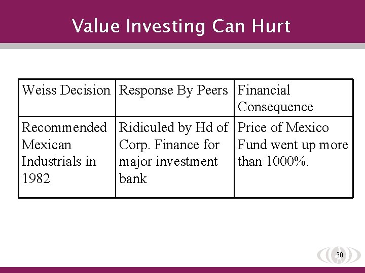 Value Investing Can Hurt Weiss Decision Response By Peers Financial Consequence Recommended Ridiculed by