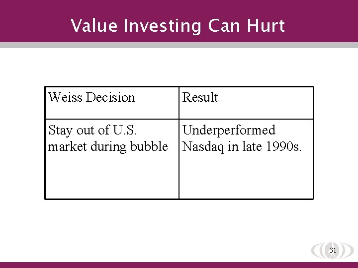 Value Investing Can Hurt Weiss Decision Result Stay out of U. S. market during