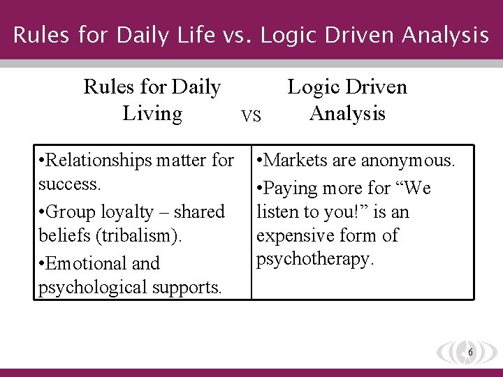 Rules for Daily Life vs. Logic Driven Analysis Rules for Daily Living • Relationships