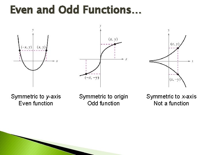 Even and Odd Functions… Symmetric to y-axis Even function Symmetric to origin Odd function Even and Odd Functions… Symmetric to y-axis Even function Symmetric to origin Odd function