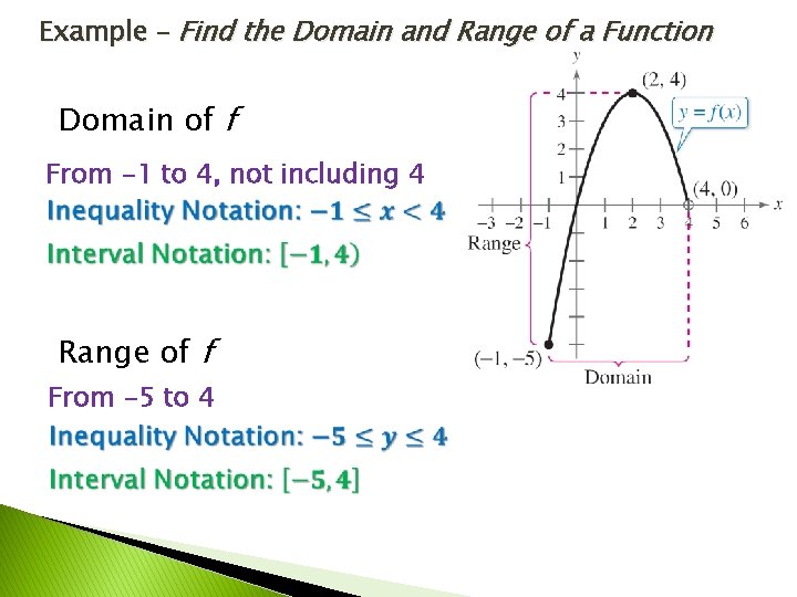 Example – Find the Domain and Range of a Function Domain of f From Example – Find the Domain and Range of a Function Domain of f From