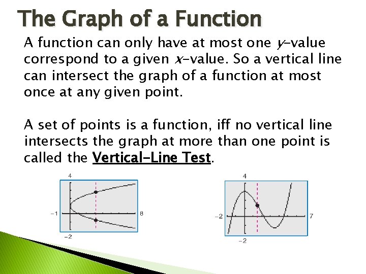 The Graph of a Function A function can only have at most one y-value The Graph of a Function A function can only have at most one y-value
