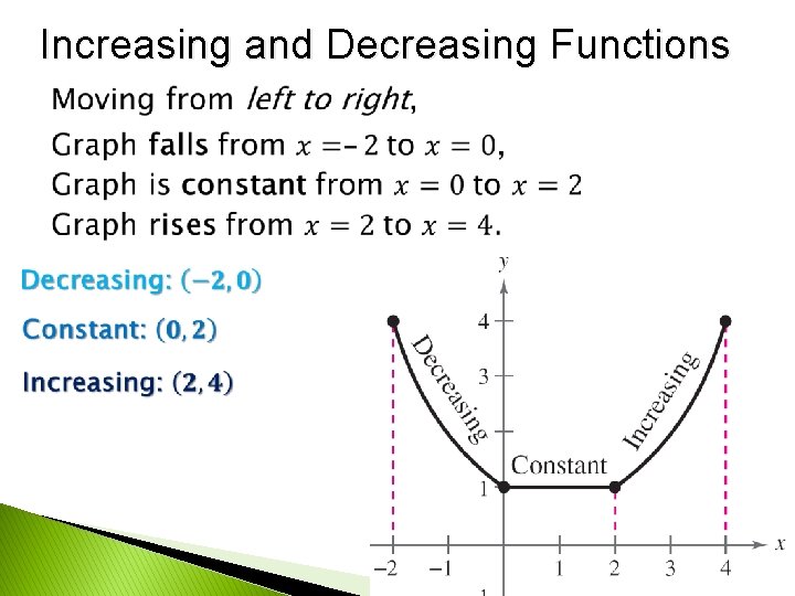 Increasing and Decreasing Functions Increasing and Decreasing Functions