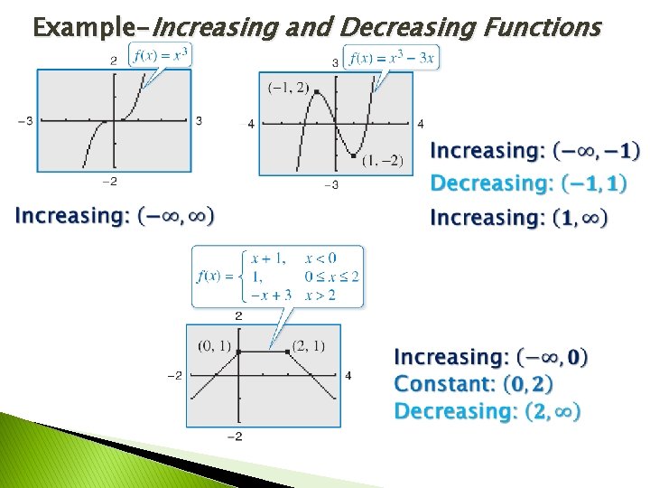 Example-Increasing and Decreasing Functions Example-Increasing and Decreasing Functions