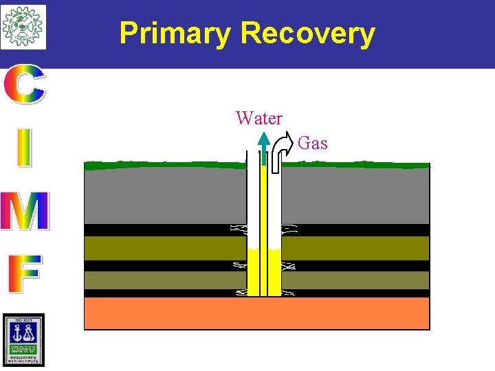 Primary Recovery Water Gas 