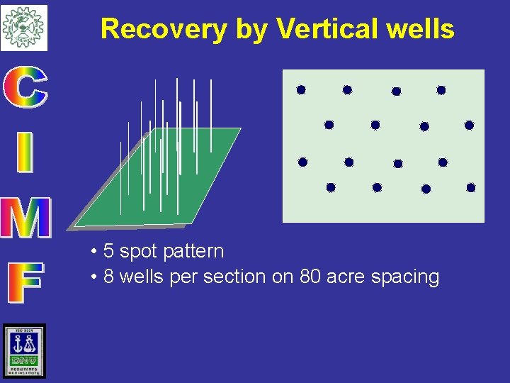 Vertical wells – the standard Recovery by Vertical wells technique for CBM • 5