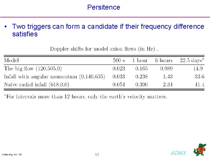 Persitence • Two triggers can form a candidate if their frequency difference satisfies Collab