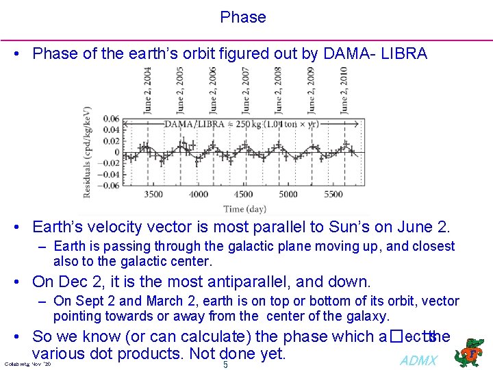 Phase • Phase of the earth’s orbit figured out by DAMA- LIBRA • Earth’s