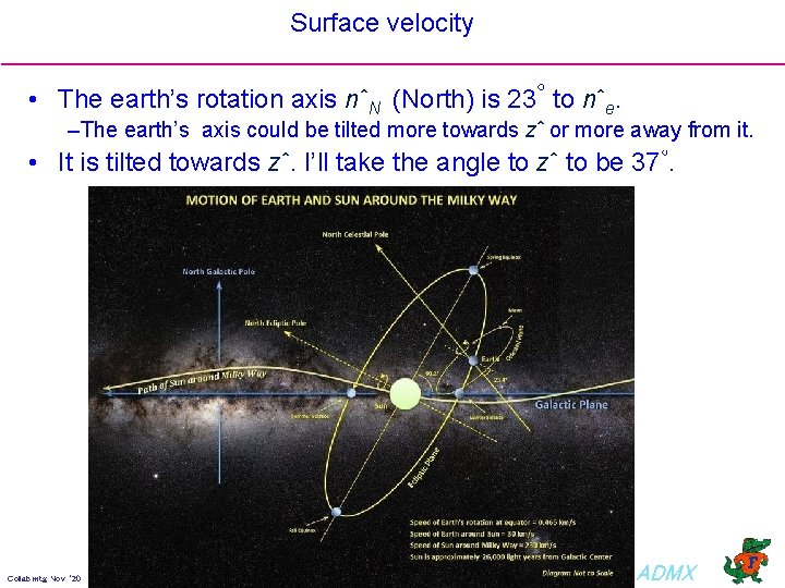Surface velocity • The earth’s rotation axis nˆN (North) is 23◦ to nˆe. –The