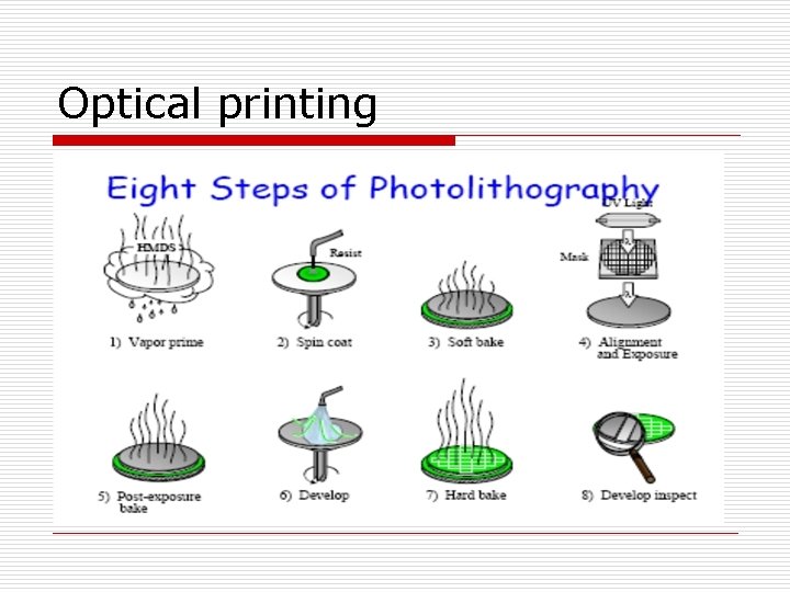 Optical printing 