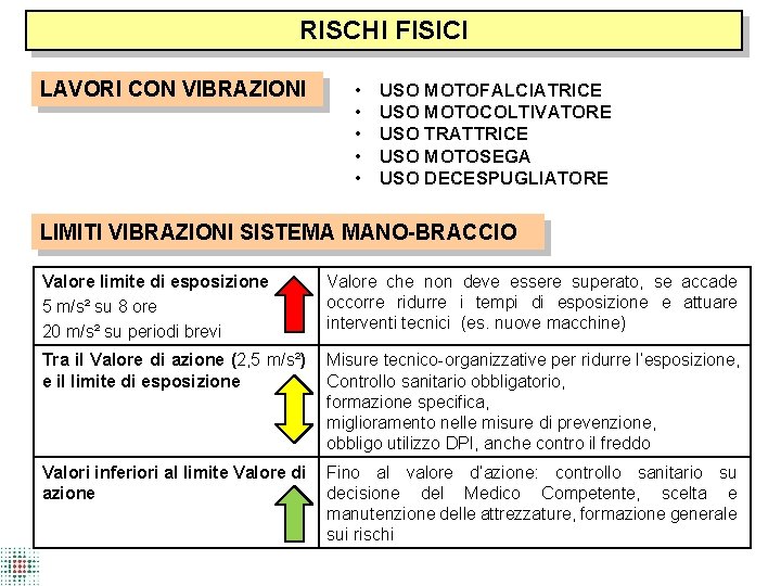 RISCHI FISICI LAVORI CON VIBRAZIONI • • • USO MOTOFALCIATRICE USO MOTOCOLTIVATORE USO TRATTRICE